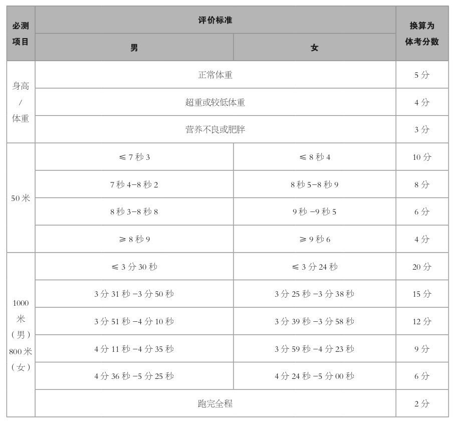 如何制定智能篮球训练计划_0