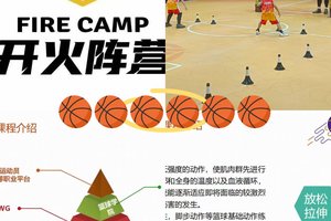 为什么篮球运动员需要特别注重协调能力的发展?